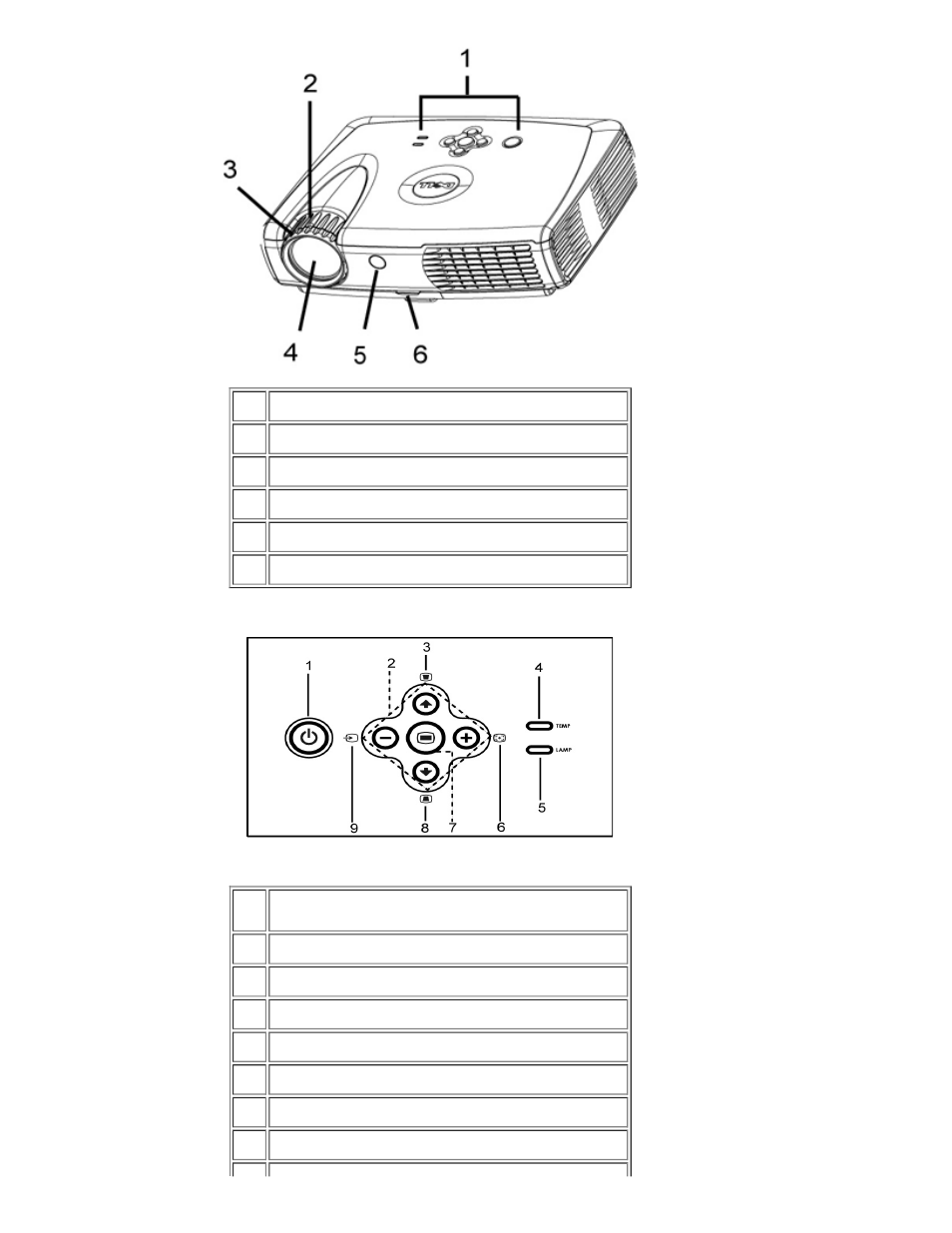 Panel de control | Dell Projector 3200MP User Manual | Page 5 / 54