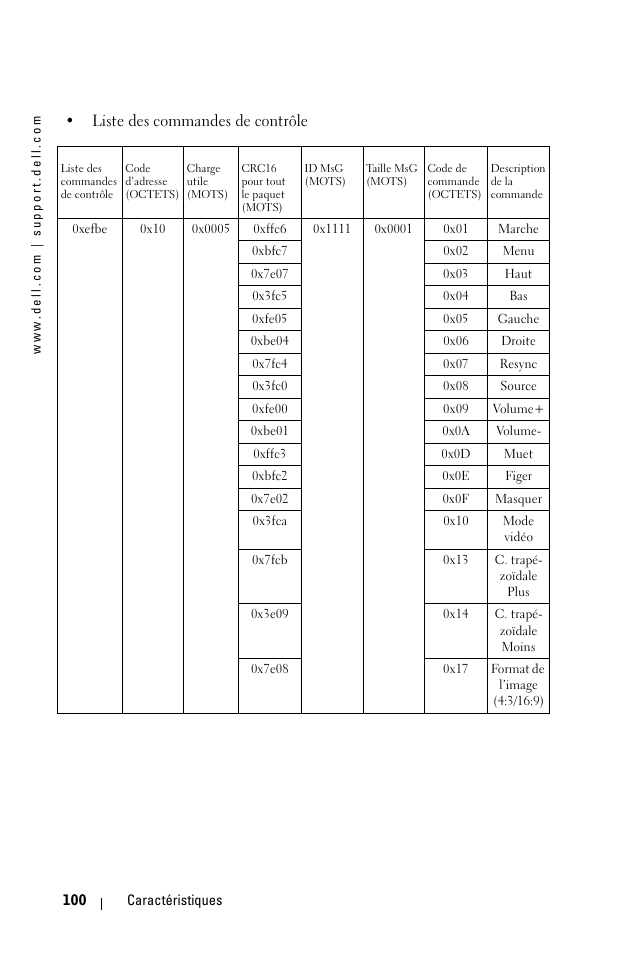 Liste des commandes de contrôle | Dell 1100MP User Manual | Page 100 / 278