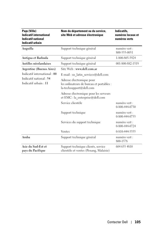 Dell 1100MP User Manual | Page 105 / 278