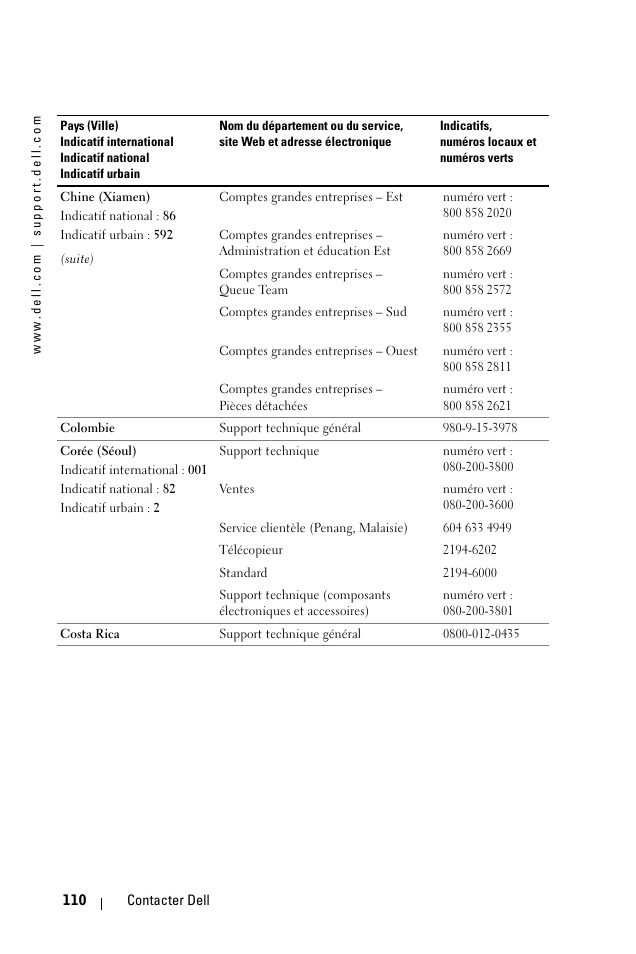 Dell 1100MP User Manual | Page 110 / 278