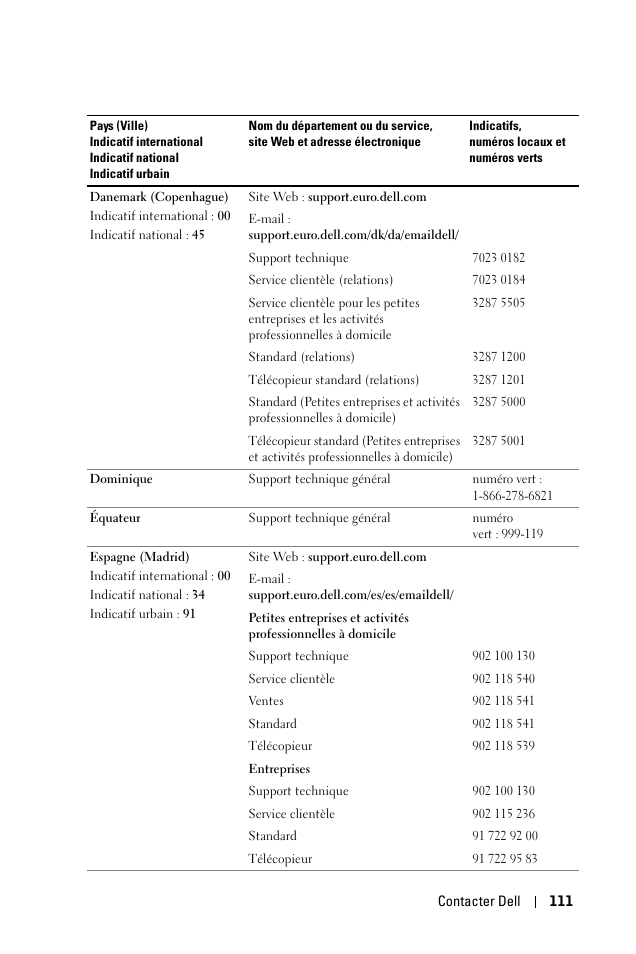 Dell 1100MP User Manual | Page 111 / 278