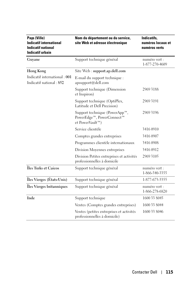 Dell 1100MP User Manual | Page 115 / 278