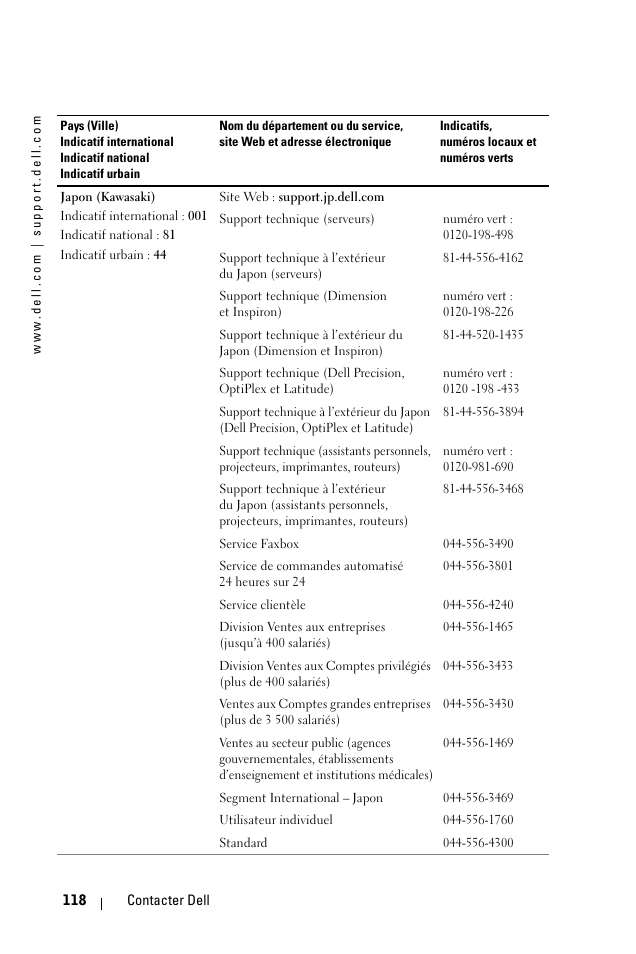 Dell 1100MP User Manual | Page 118 / 278