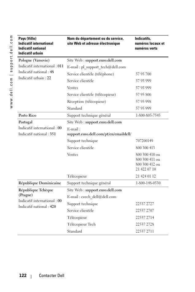 Dell 1100MP User Manual | Page 122 / 278