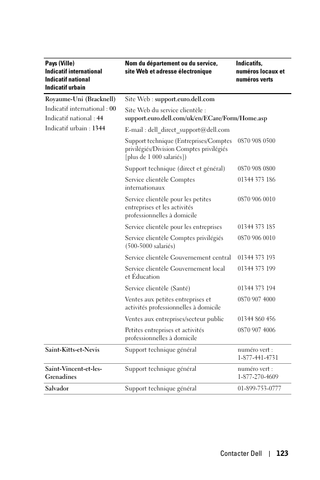 Dell 1100MP User Manual | Page 123 / 278