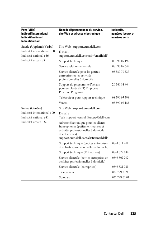 Dell 1100MP User Manual | Page 125 / 278