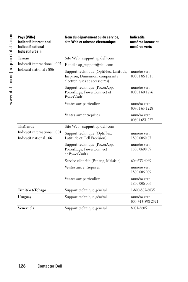 Dell 1100MP User Manual | Page 126 / 278