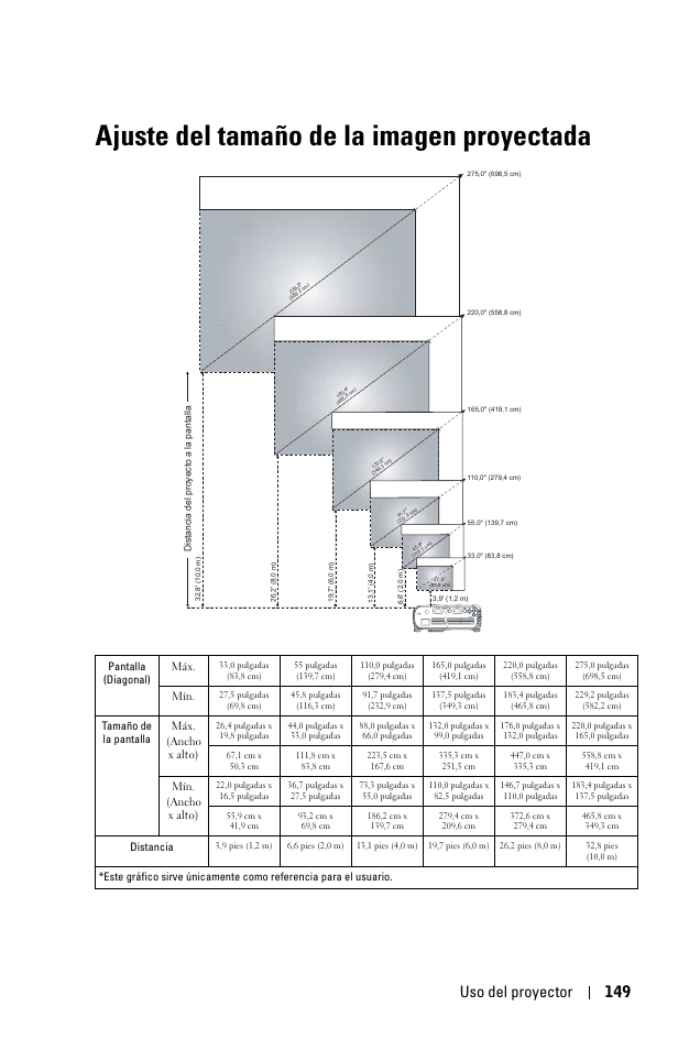 Ajuste del tamaño de la imagen proyectada, Uso del proyector 149 | Dell 1100MP User Manual | Page 149 / 278