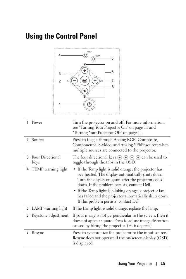 Using the control panel | Dell 1100MP User Manual | Page 15 / 278
