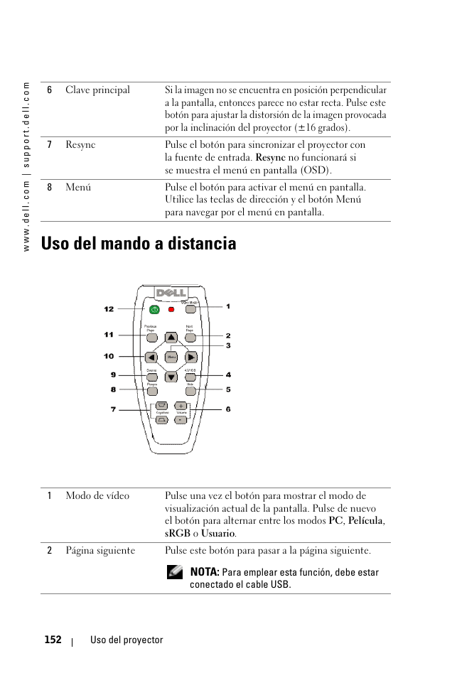 Uso del mando a distancia | Dell 1100MP User Manual | Page 152 / 278