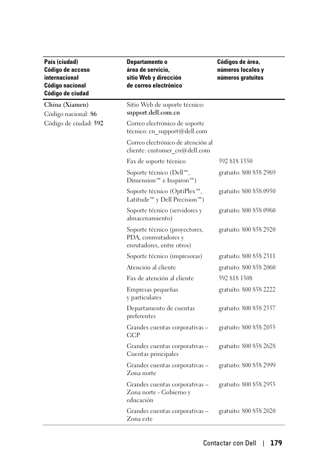 Dell 1100MP User Manual | Page 179 / 278