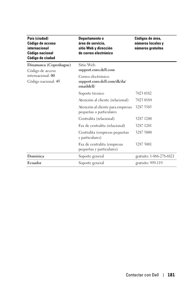 Dell 1100MP User Manual | Page 181 / 278