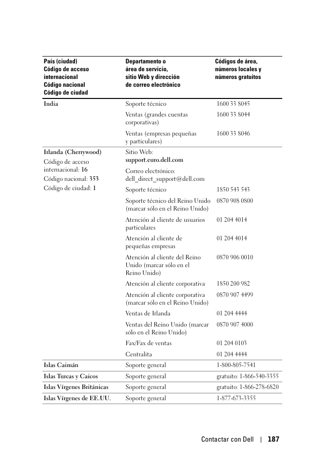 Dell 1100MP User Manual | Page 187 / 278
