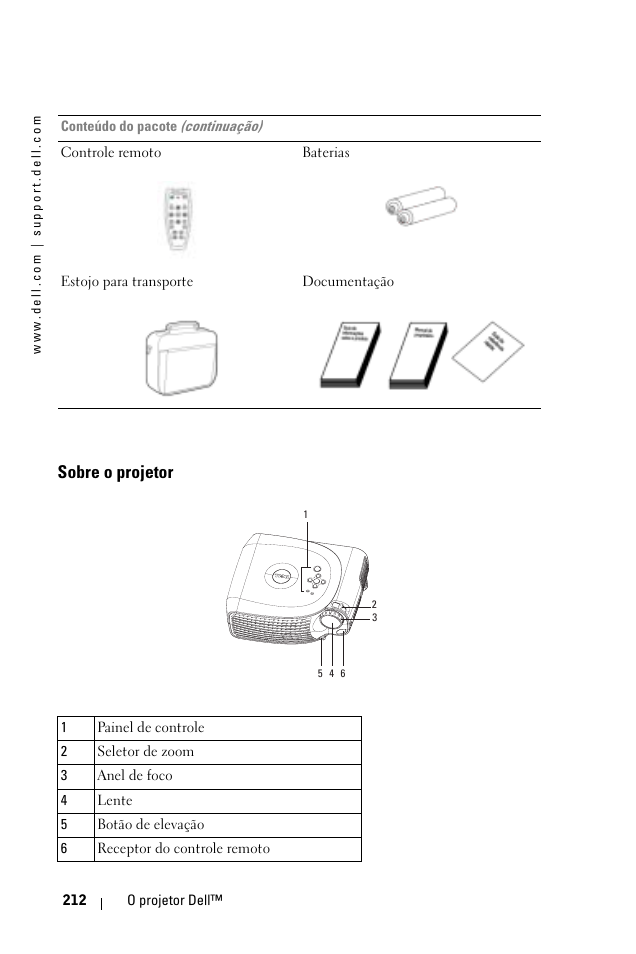 Sobre o projetor | Dell 1100MP User Manual | Page 212 / 278