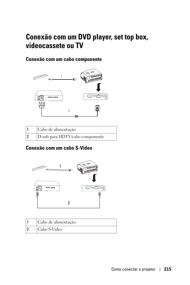 Conexão com um cabo componente, Conexão com um cabo s-video | Dell 1100MP User Manual | Page 215 / 278