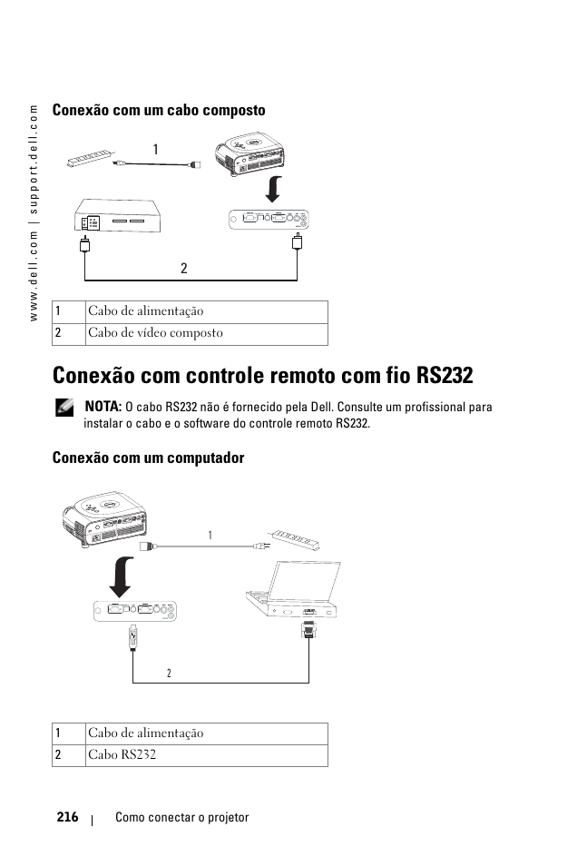Conexão com um cabo composto, Conexão com controle remoto com fio rs232, Conexão com um computador | Dell 1100MP User Manual | Page 216 / 278