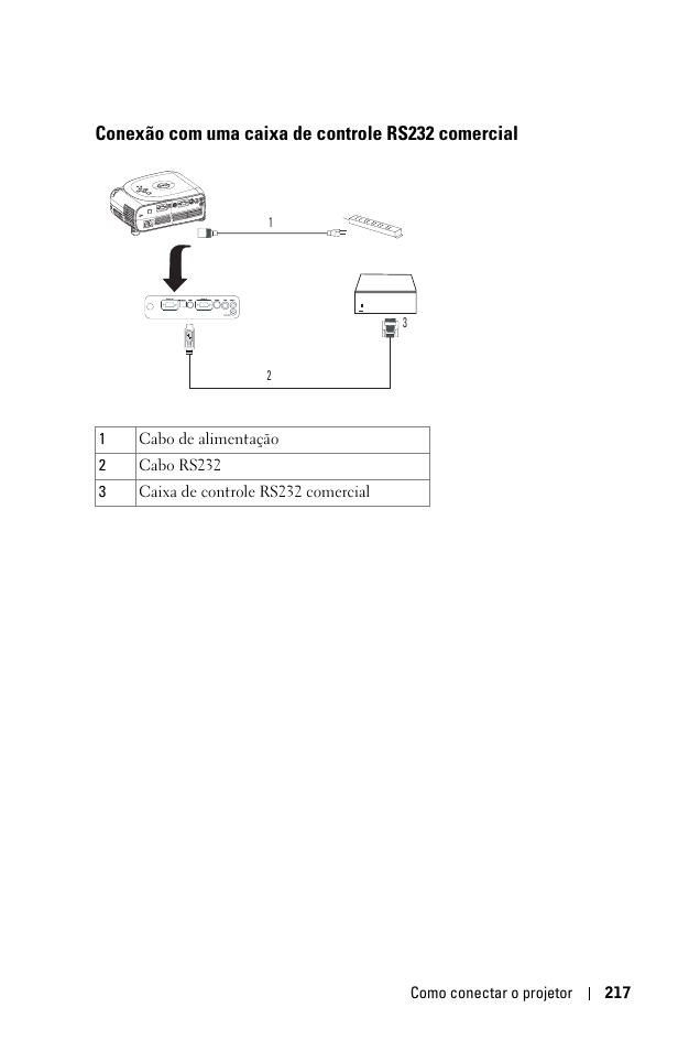 Conexão com uma caixa de controle rs232 comercial | Dell 1100MP User Manual | Page 217 / 278