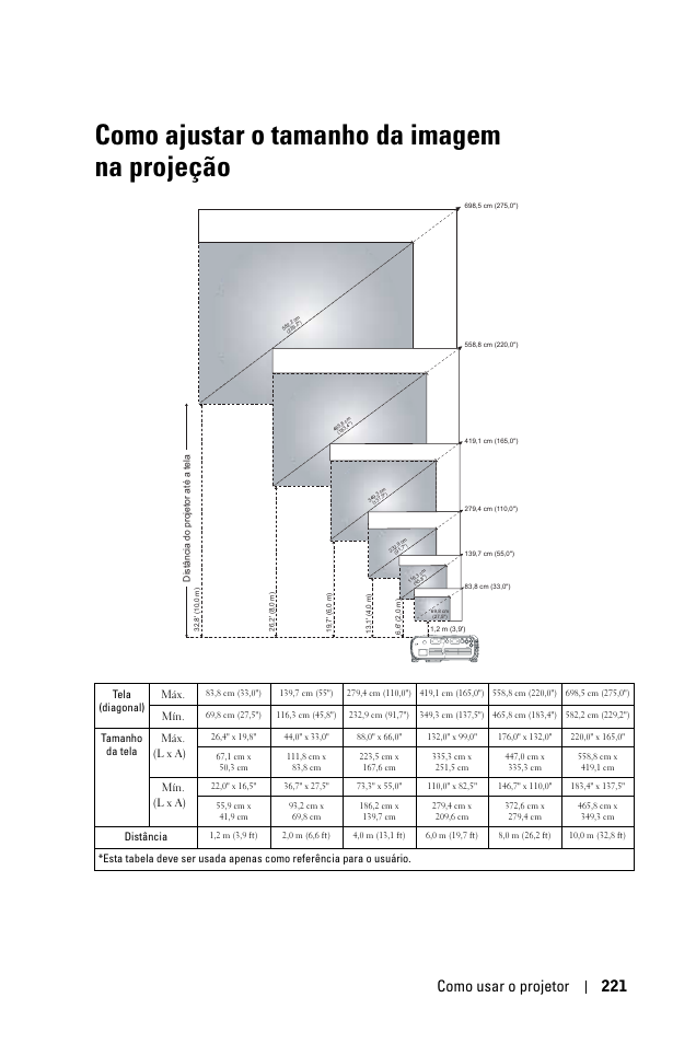 Como ajustar o tamanho da imagem na projeção, Como usar o projetor 221 | Dell 1100MP User Manual | Page 221 / 278