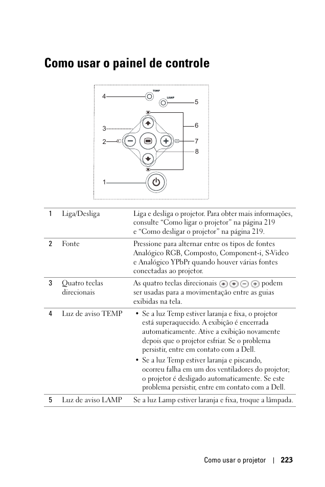 Como usar o painel de controle | Dell 1100MP User Manual | Page 223 / 278