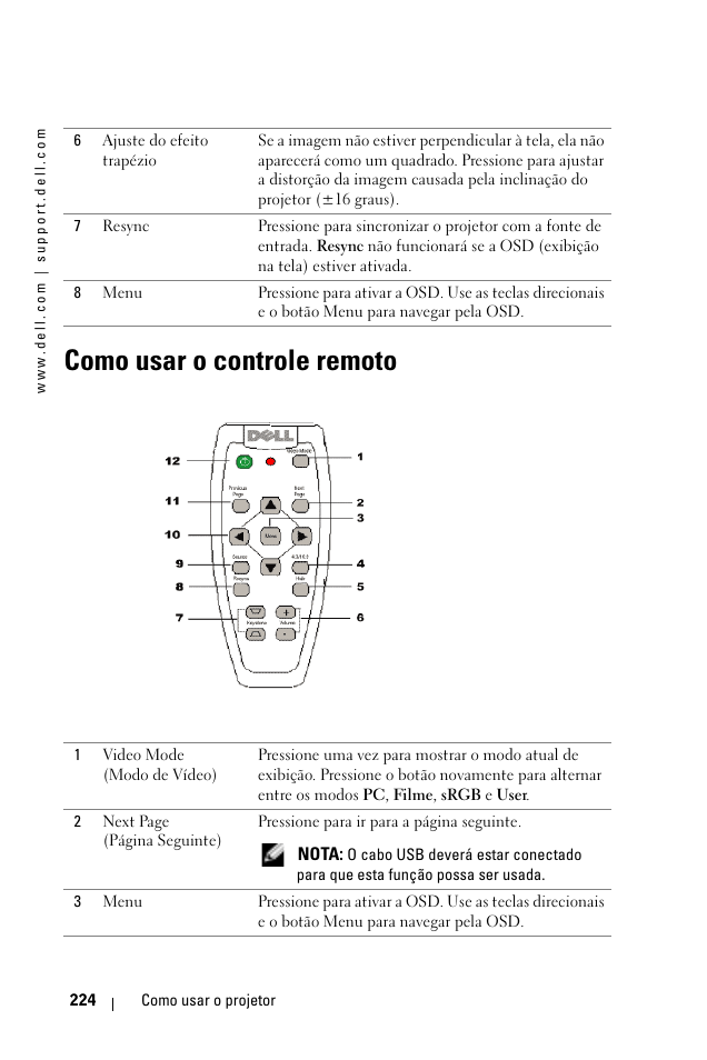 Como usar o controle remoto | Dell 1100MP User Manual | Page 224 / 278