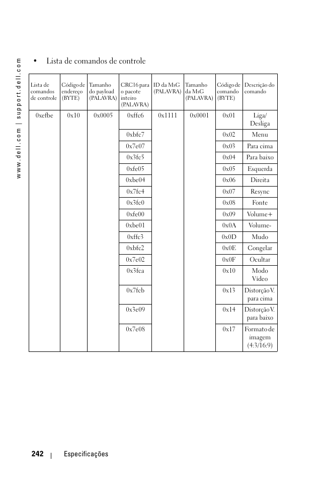 Lista de comandos de controle | Dell 1100MP User Manual | Page 240 / 278