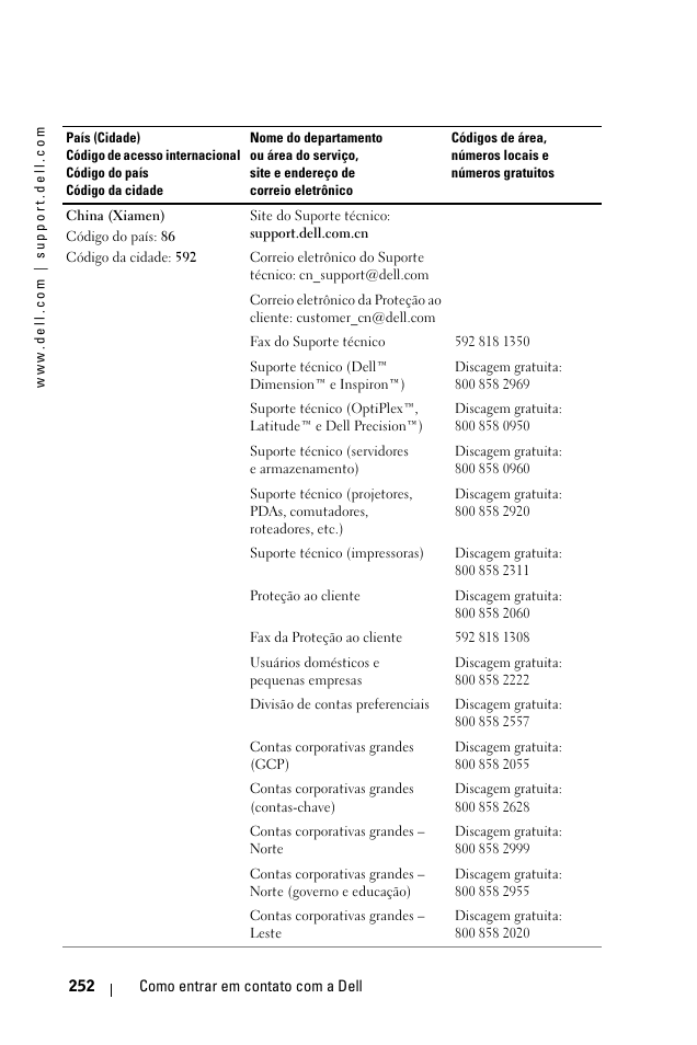 Dell 1100MP User Manual | Page 250 / 278