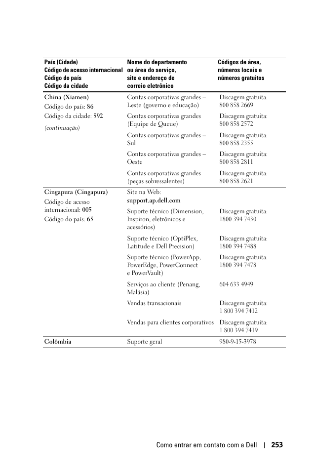 Dell 1100MP User Manual | Page 251 / 278