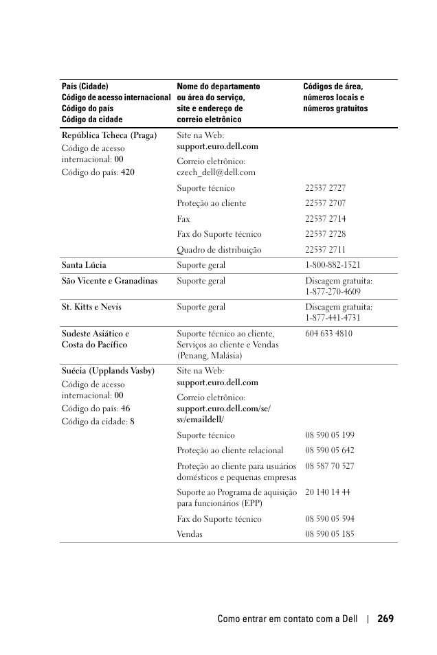 Dell 1100MP User Manual | Page 267 / 278