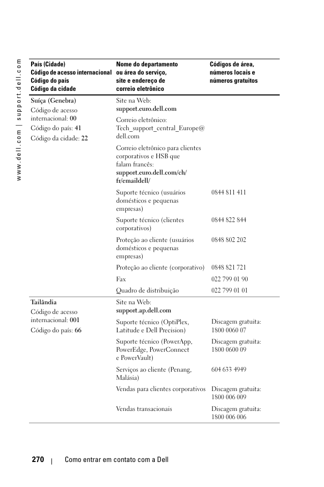Dell 1100MP User Manual | Page 268 / 278