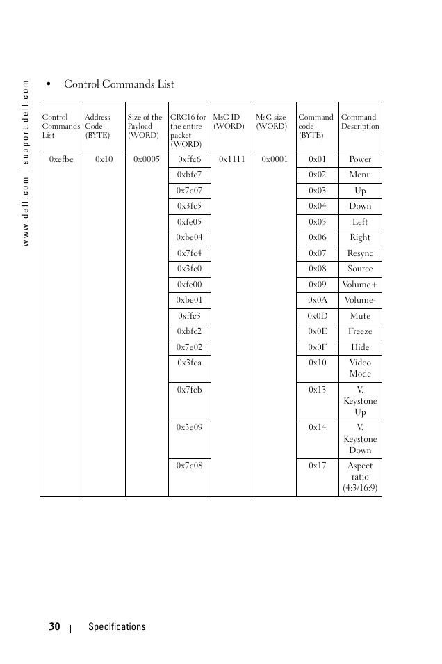 Control commands list | Dell 1100MP User Manual | Page 30 / 278
