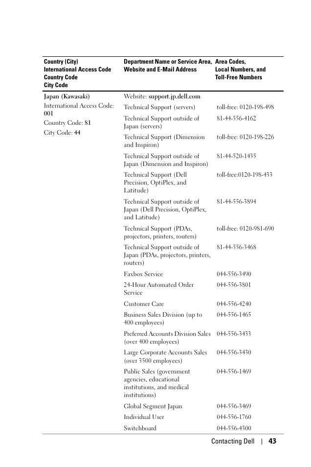 Dell 1100MP User Manual | Page 43 / 278