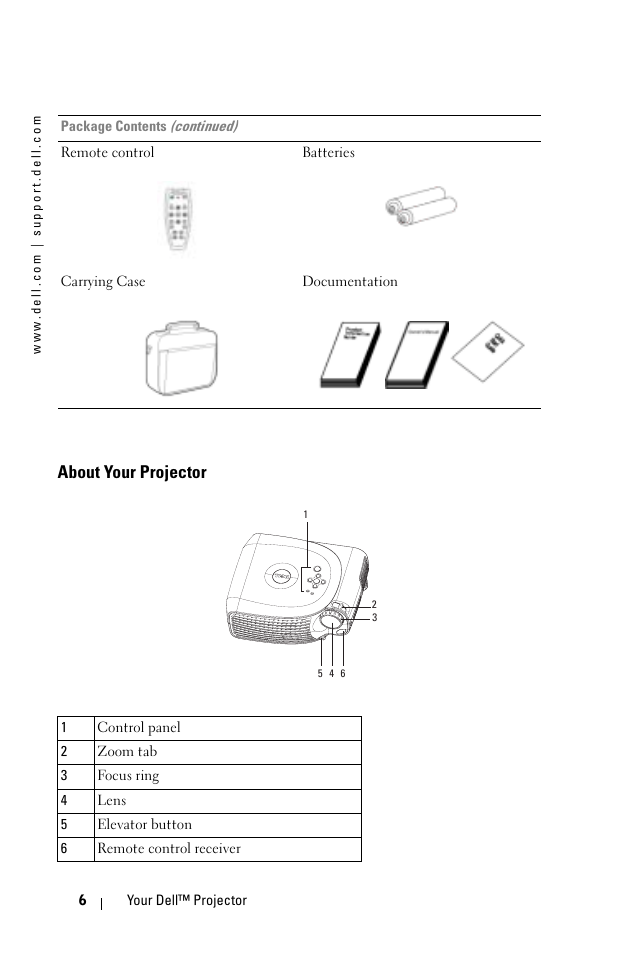 About your projector | Dell 1100MP User Manual | Page 6 / 278