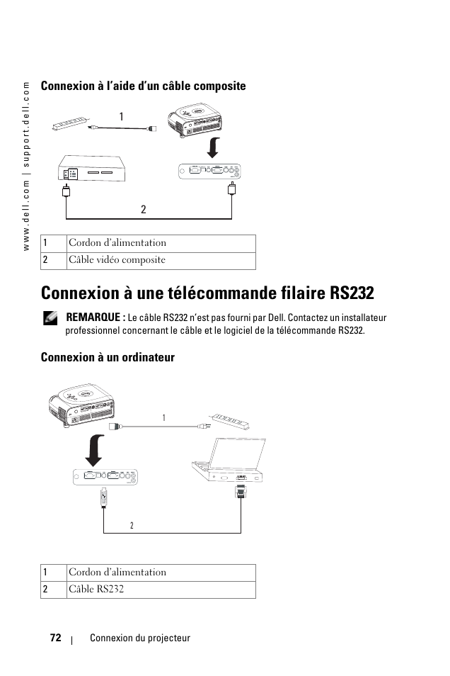 Connexion à l’aide d’un câble composite, Connexion à une télécommande filaire rs232, Connexion à un ordinateur | Dell 1100MP User Manual | Page 72 / 278