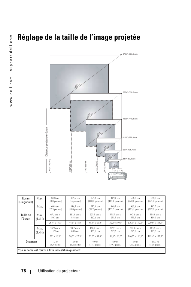 Réglage de la taille de l’image projetée, 78 utilisation du projecteur | Dell 1100MP User Manual | Page 78 / 278