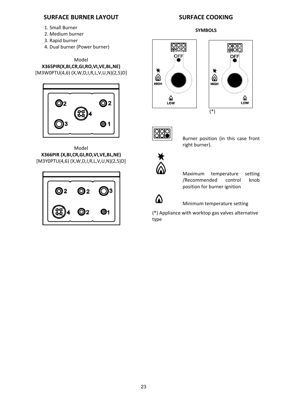 Surface burner layout, Surface cooking | Bertazzoni X365PIRX User Manual | Page 23 / 50