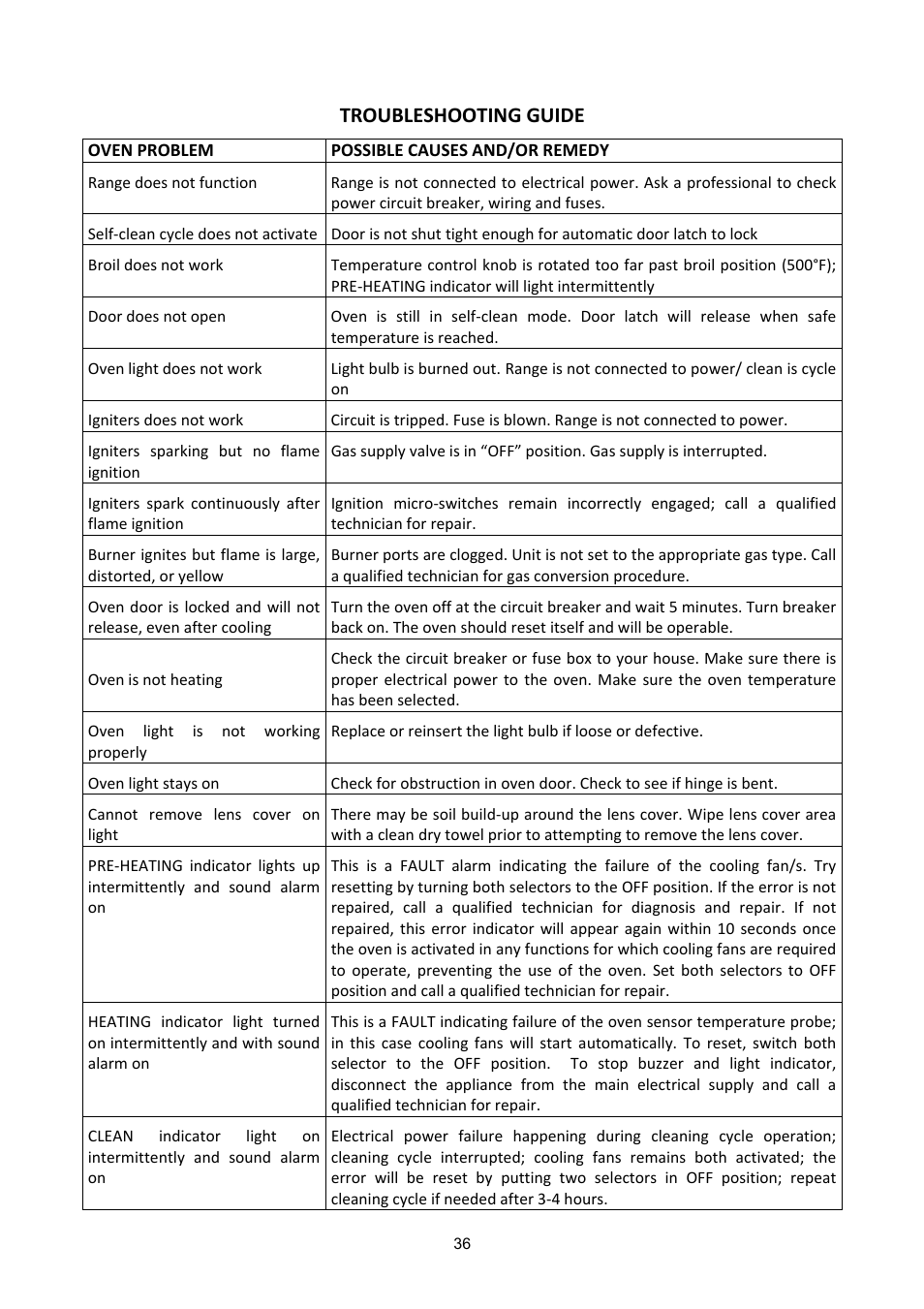 Troubleshooting guide | Bertazzoni X365PIRX User Manual | Page 36 / 50