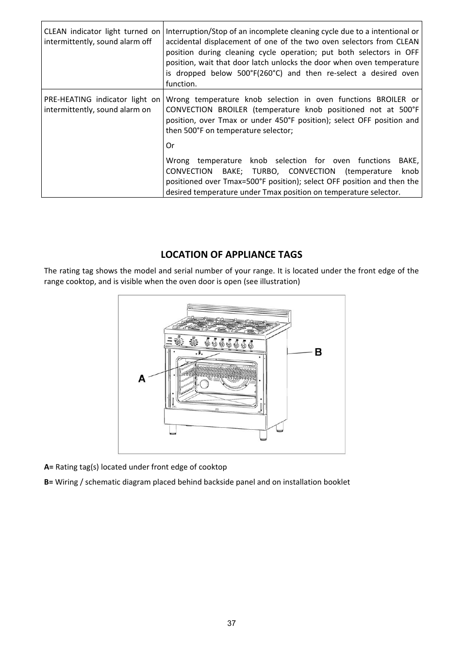 Location of appliance tags | Bertazzoni X365PIRX User Manual | Page 37 / 50