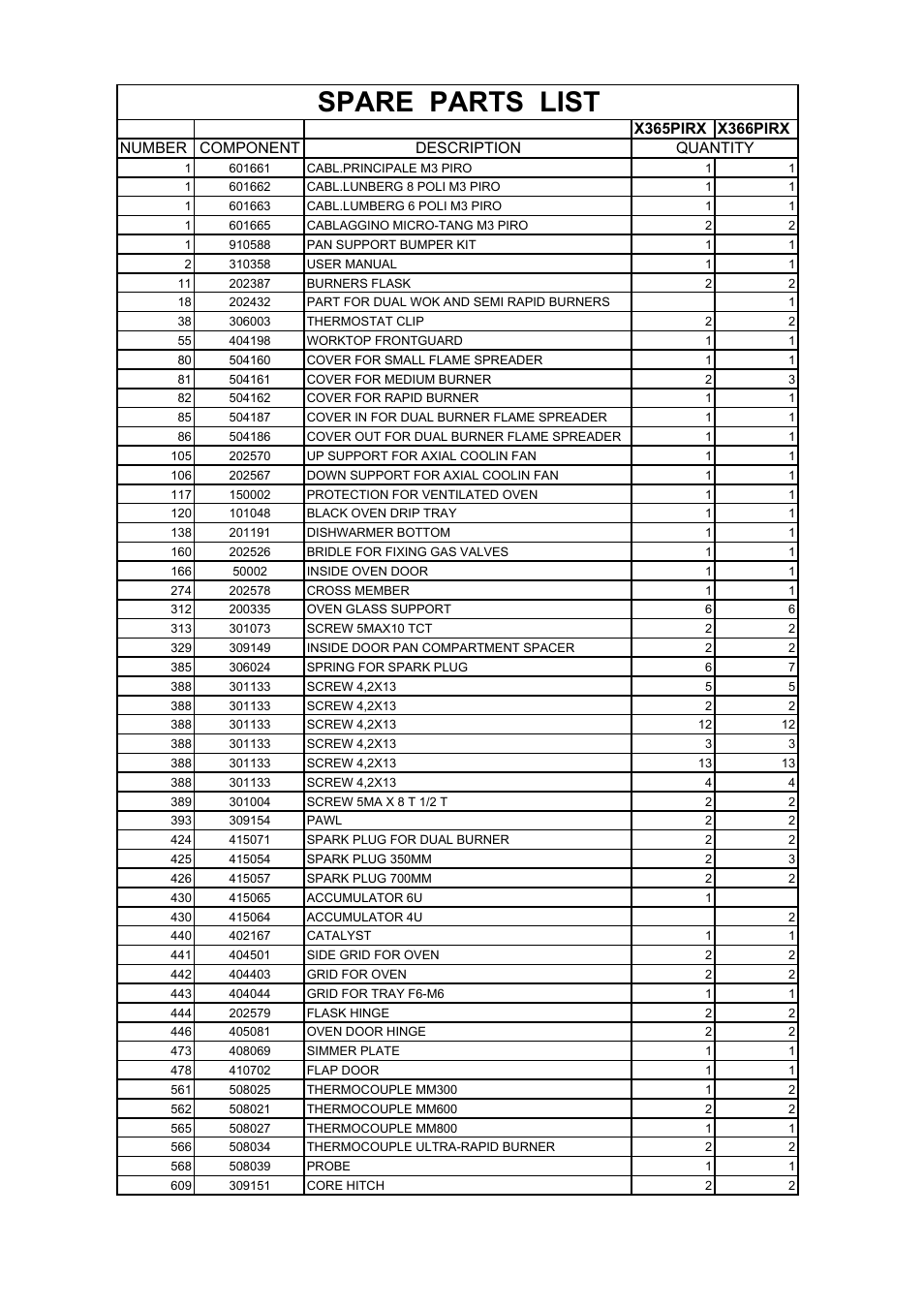 Spare parts list | Bertazzoni X365PIRX User Manual | Page 40 / 50