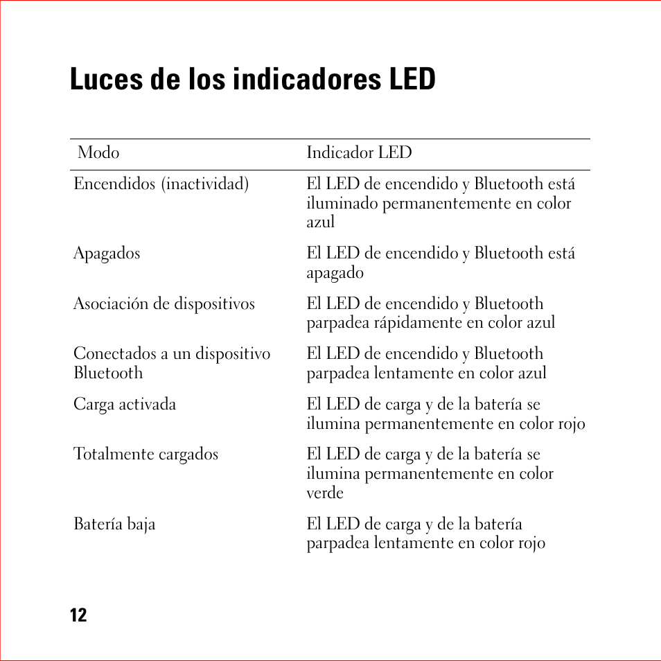 Luces de los indicadores led | Dell BH200 Bluetooth 2.0 EDR Stereo Headset User Manual | Page 12 / 94