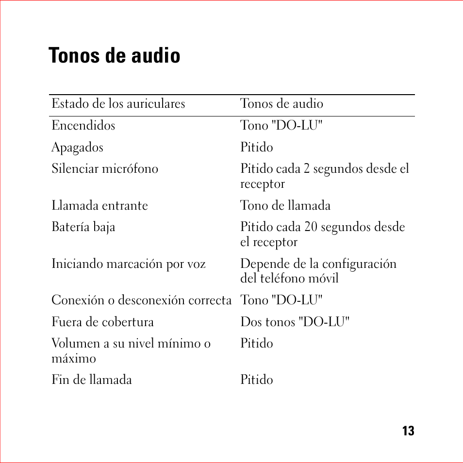 Tonos de audio | Dell BH200 Bluetooth 2.0 EDR Stereo Headset User Manual | Page 13 / 94