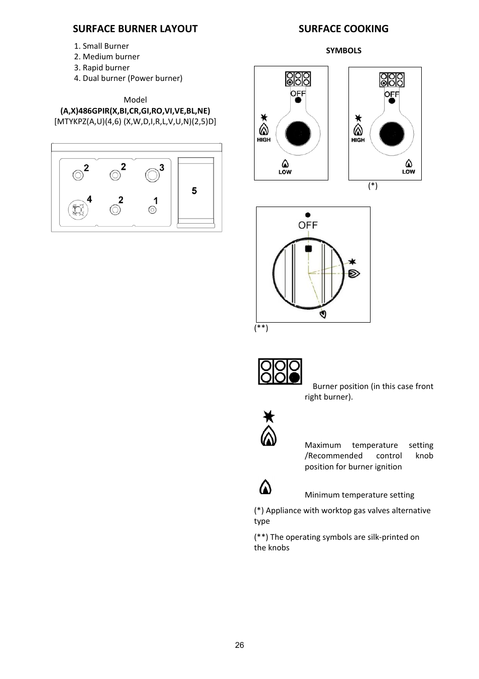 Surface burner layout, Surface cooking | Bertazzoni (A User Manual | Page 26 / 52