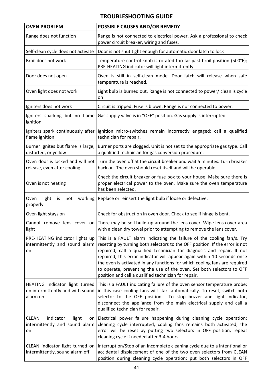 Troubleshooting guide | Bertazzoni (A User Manual | Page 41 / 52