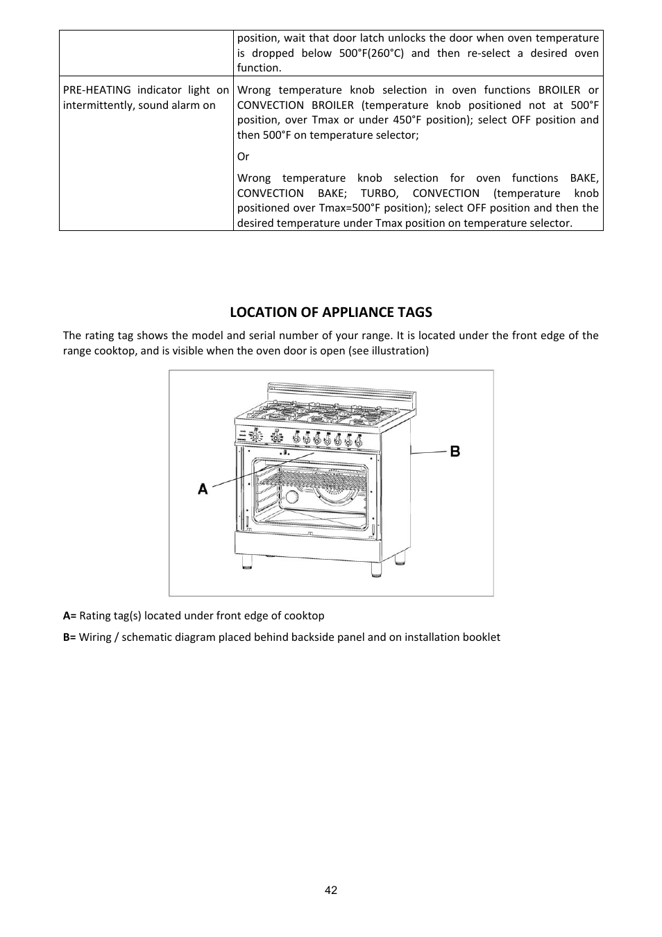 Location of appliance tags | Bertazzoni (A User Manual | Page 42 / 52