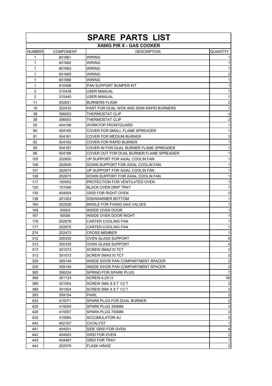 Spare parts list | Bertazzoni (A User Manual | Page 45 / 52