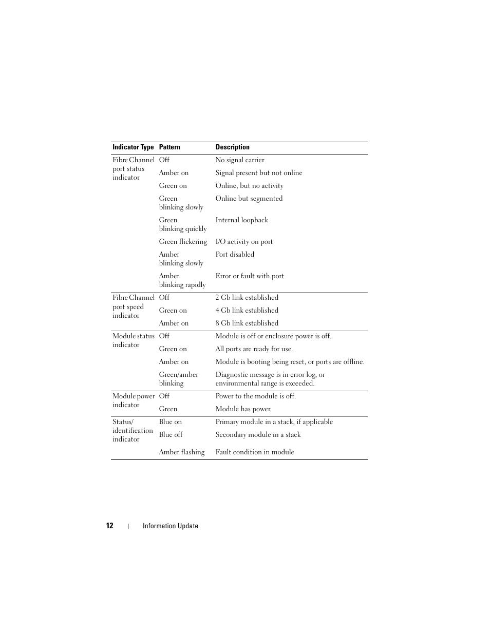 Dell PowerEdge M710 User Manual | Page 12 / 92
