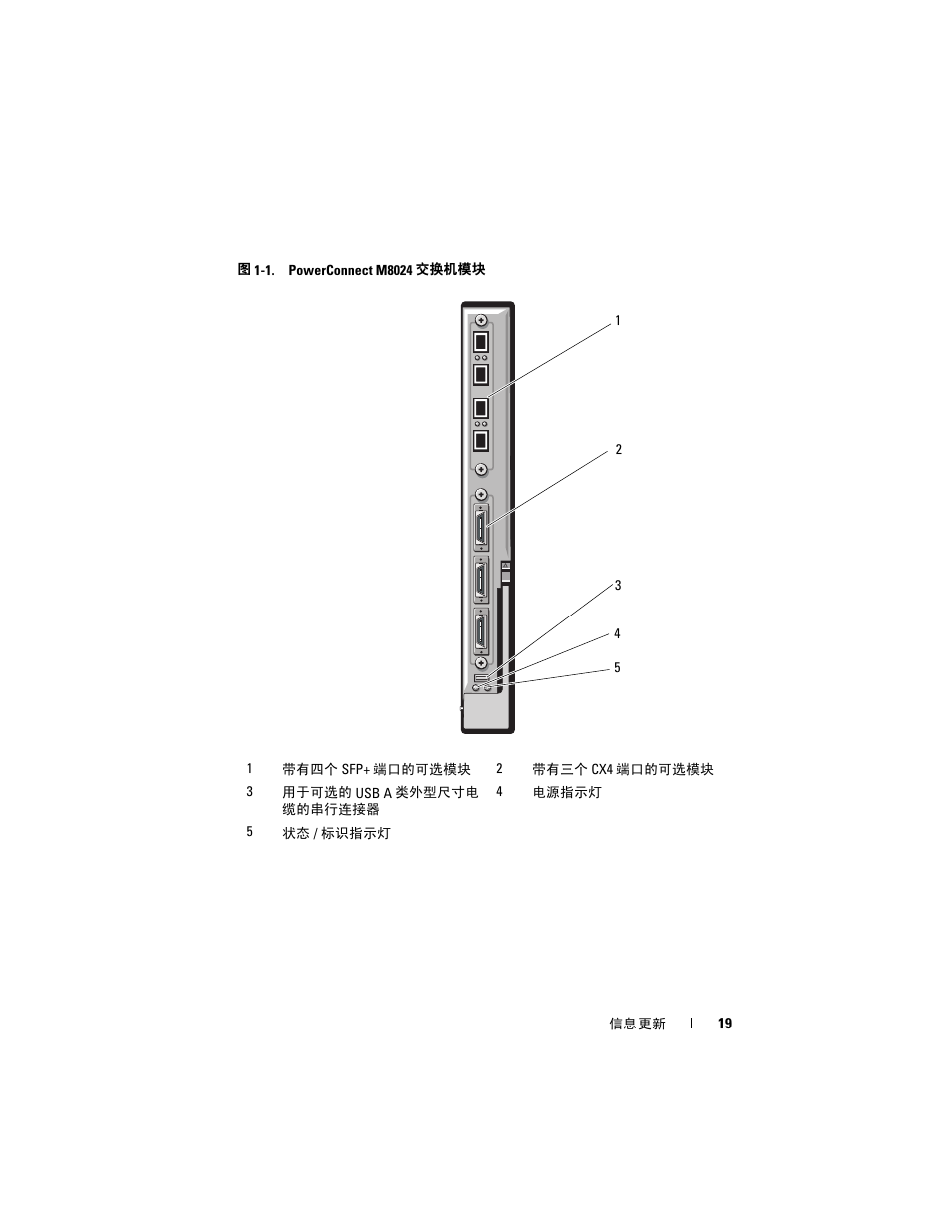 Dell PowerEdge M710 User Manual | Page 19 / 92