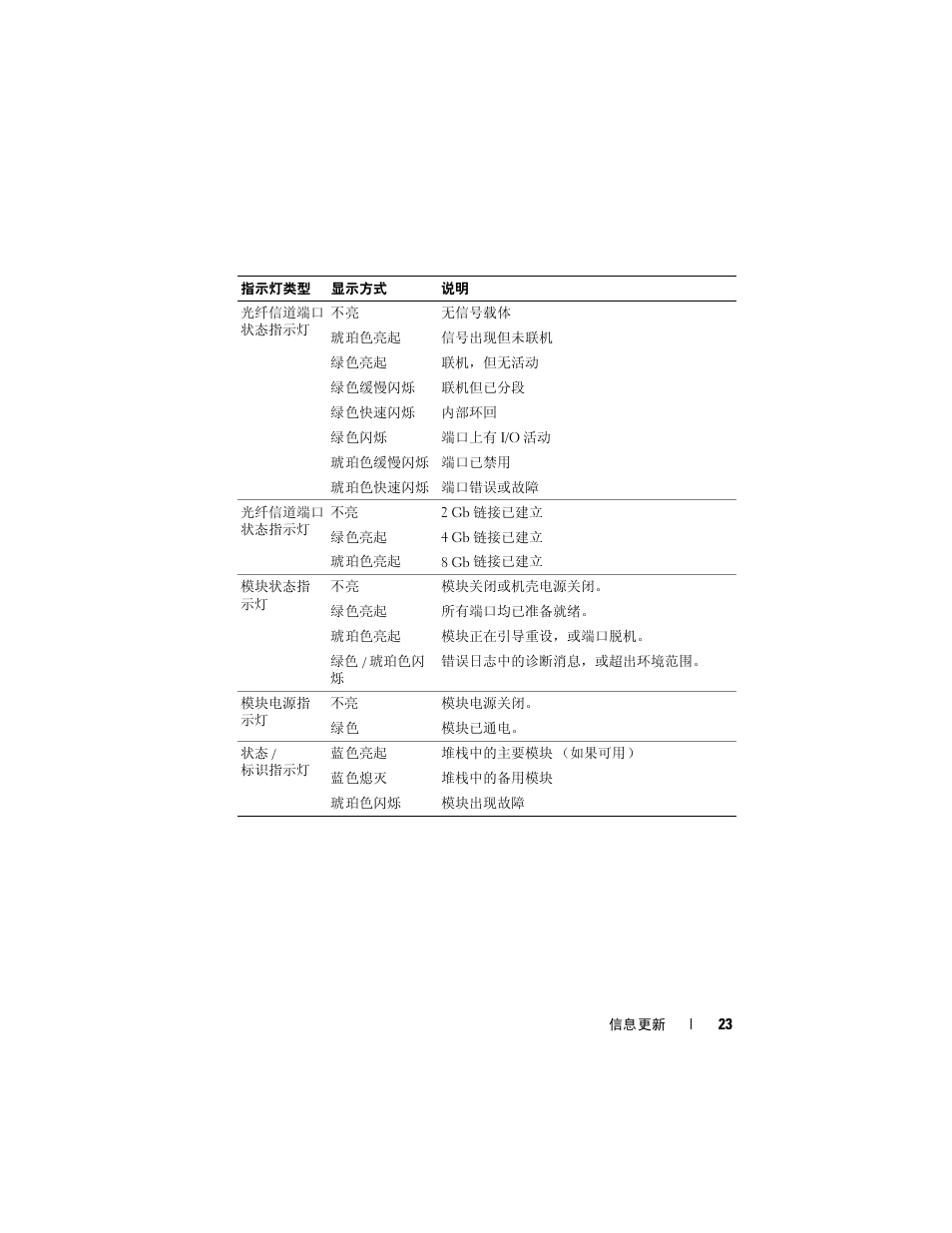 Dell PowerEdge M710 User Manual | Page 23 / 92