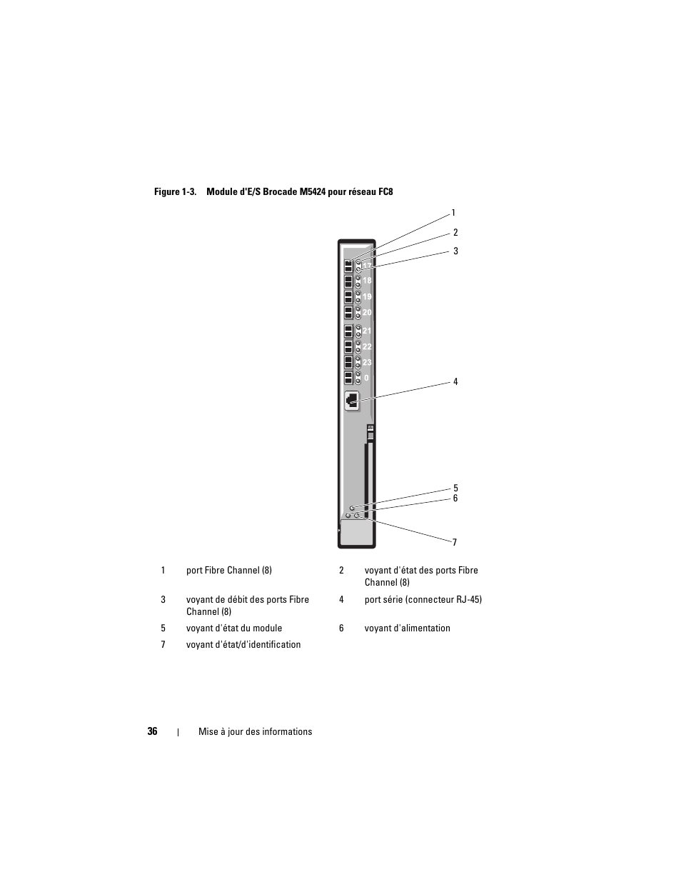 Dell PowerEdge M710 User Manual | Page 36 / 92