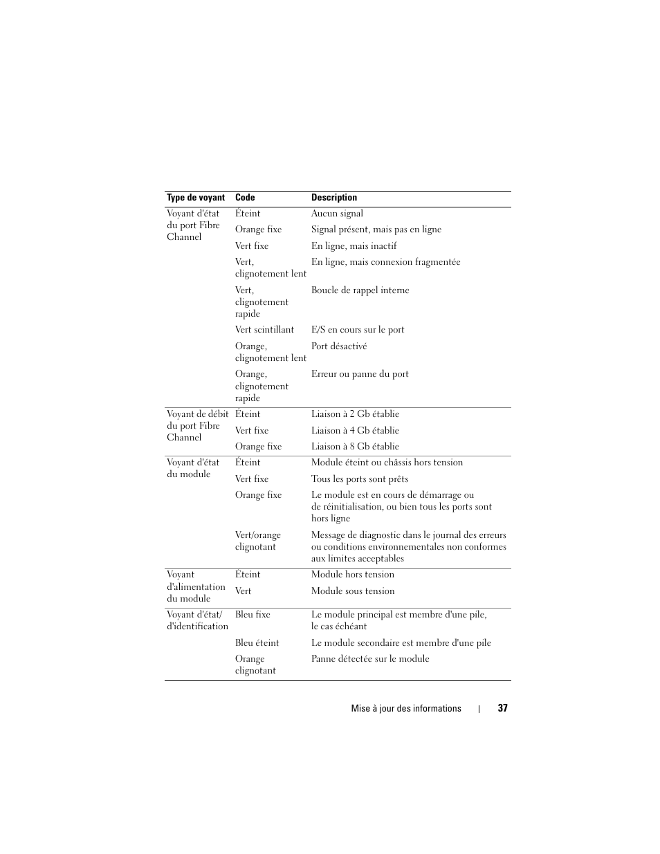 Dell PowerEdge M710 User Manual | Page 37 / 92
