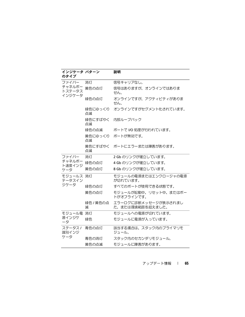 Dell PowerEdge M710 User Manual | Page 65 / 92